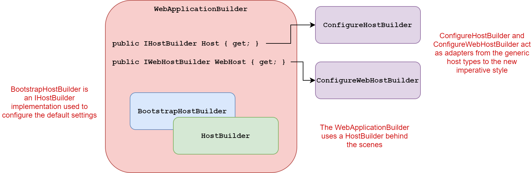 webapplicationbuilder_2